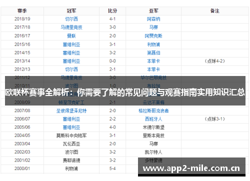 欧联杯赛事全解析:你需要了解的常见问题与观赛指南实用知识汇总 欧联杯赛事全解析:你需要了解的常见问题与观赛指南实用知识汇总